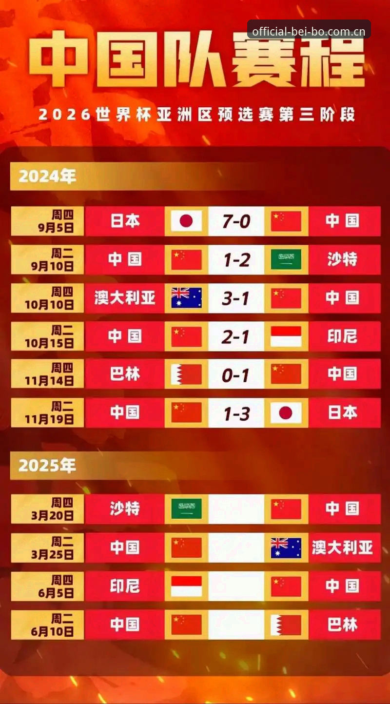 贝博旧版升级 世界杯扩军66队 vs 历史赛制演变:中国男足能否搭上2030年“末班车”?