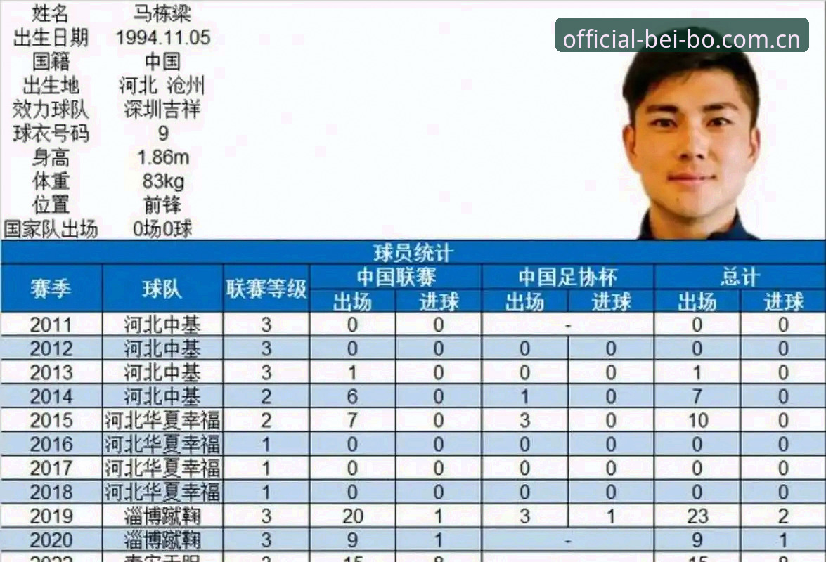 最新贝博稳定版 揭秘足协第三批禁足名单:65人被罚,足球圈腐败背后的惊人真相